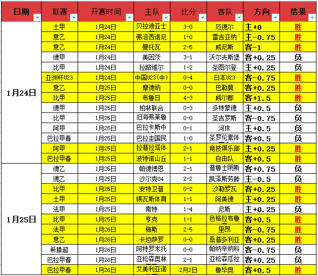 阿森纳,逆转利物浦,领跑英超第,欧亿体育官方,欧亿体育在线官网,欧亿体育线上,欧亿体育APP