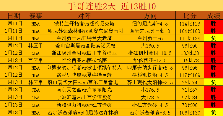 亚洲乒乓球,决赛亮点回,林高远挑战,欧亿体育官方,欧亿体育在线官网,欧亿体育线上,欧亿体育APP