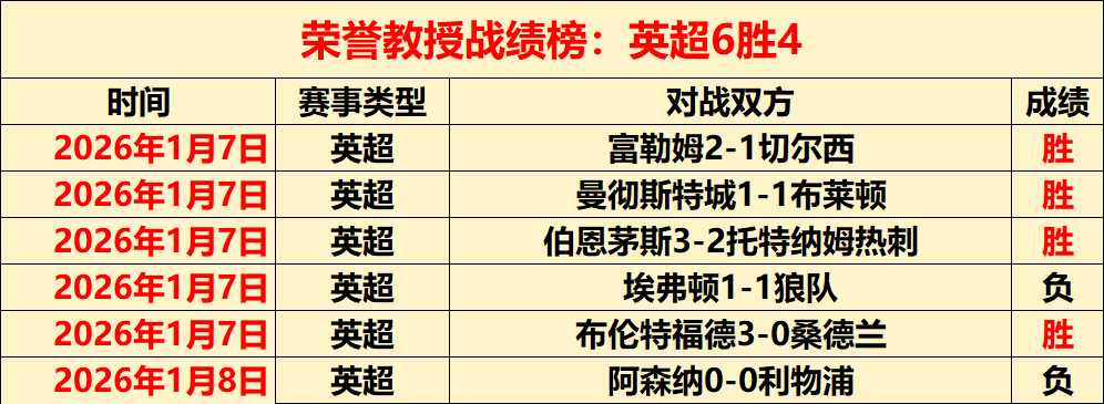 哈巴罗夫斯,克客场挑战,专家分析质,欧亿体育官方,欧亿体育在线官网,欧亿体育线上,欧亿体育APP